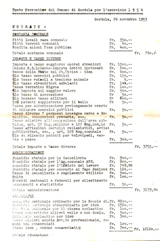 Gordola : Conto preventivo per l'esercizio 1954